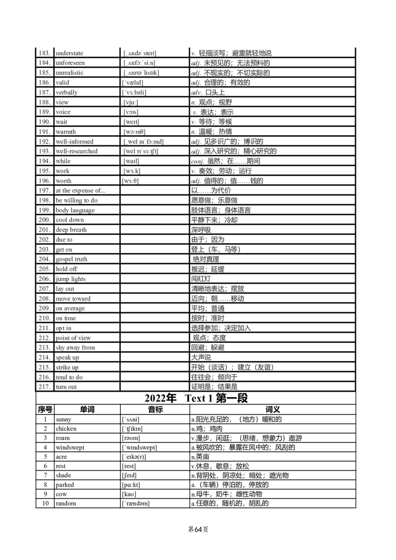 英二2018-2023真题阅读单词（阅读+新题型）_考研英语真题_考研英语（二）历年真题_单词资料_英语二真题词汇