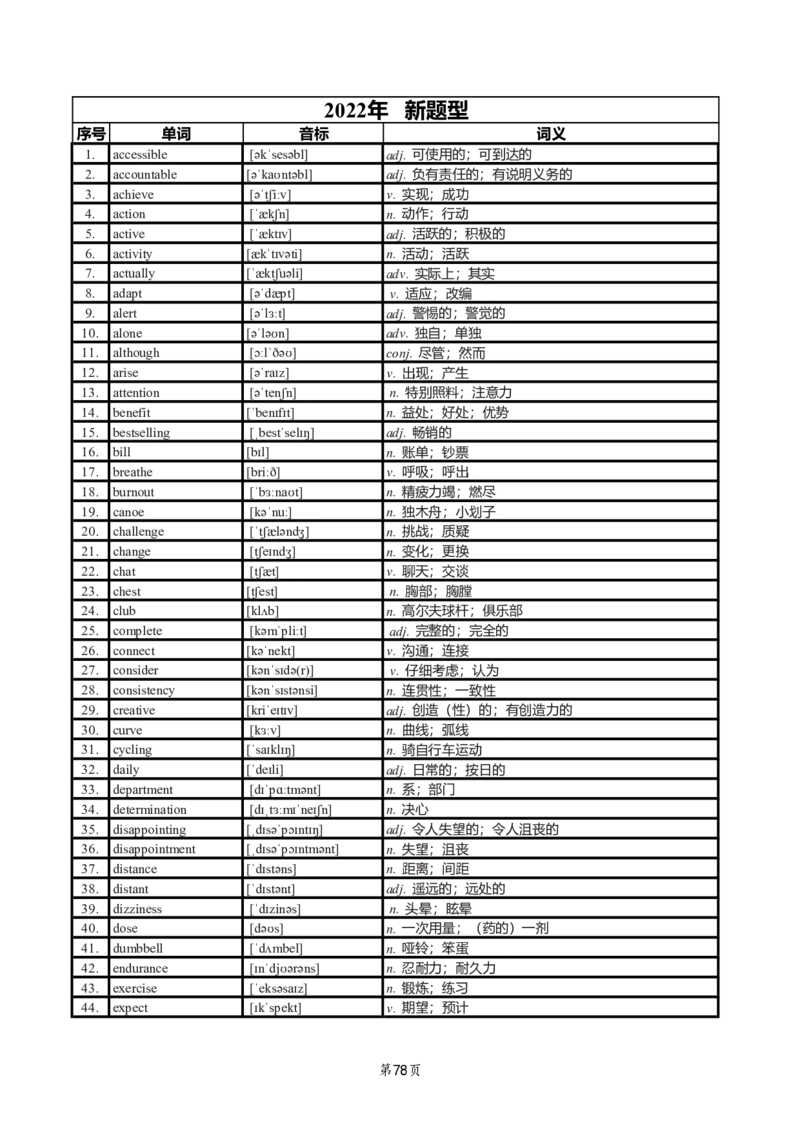 英二2018-2023真题阅读单词（阅读+新题型）_考研英语真题_考研英语（二）历年真题_单词资料_英语二真题词汇