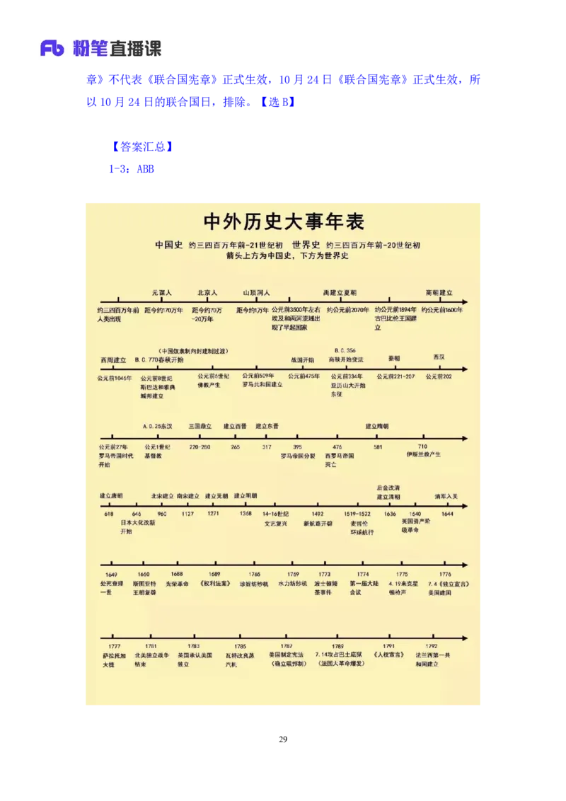 2023.08.24+世界史下+陈烁（讲义+笔记）（2024常识高分专项课）_2026考公资料_（10）粉笔_2025粉笔国考省考980（课＋笔记）_粉笔980（25多省）_02025年980系统班补充课程FB_讲义