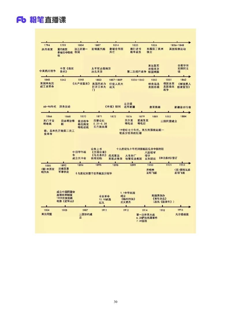 2023.08.24+世界史下+陈烁（讲义+笔记）（2024常识高分专项课）_2026考公资料_（10）粉笔_2025粉笔国考省考980（课＋笔记）_粉笔980（25多省）_02025年980系统班补充课程FB_讲义