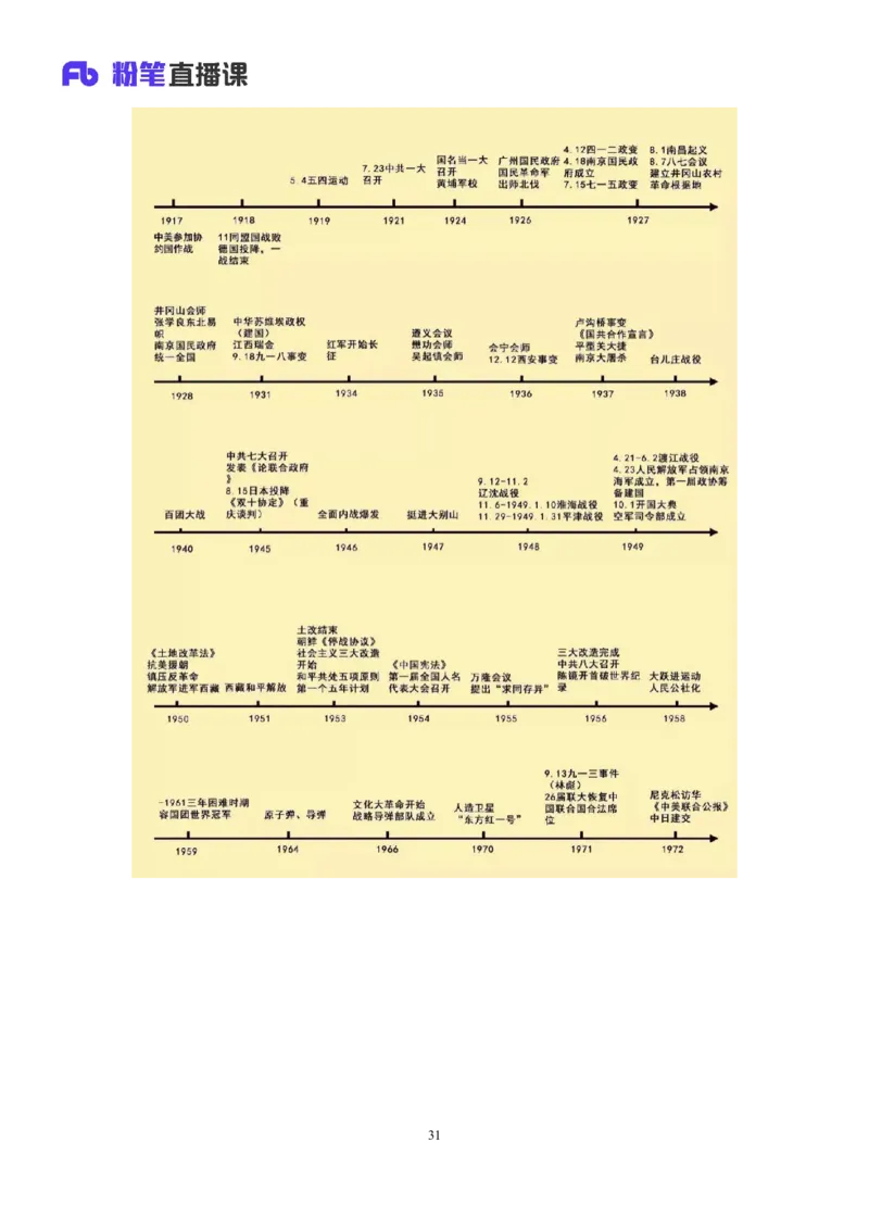2023.08.24+世界史下+陈烁（讲义+笔记）（2024常识高分专项课）_2026考公资料_（10）粉笔_2025粉笔国考省考980（课＋笔记）_粉笔980（25多省）_02025年980系统班补充课程FB_讲义
