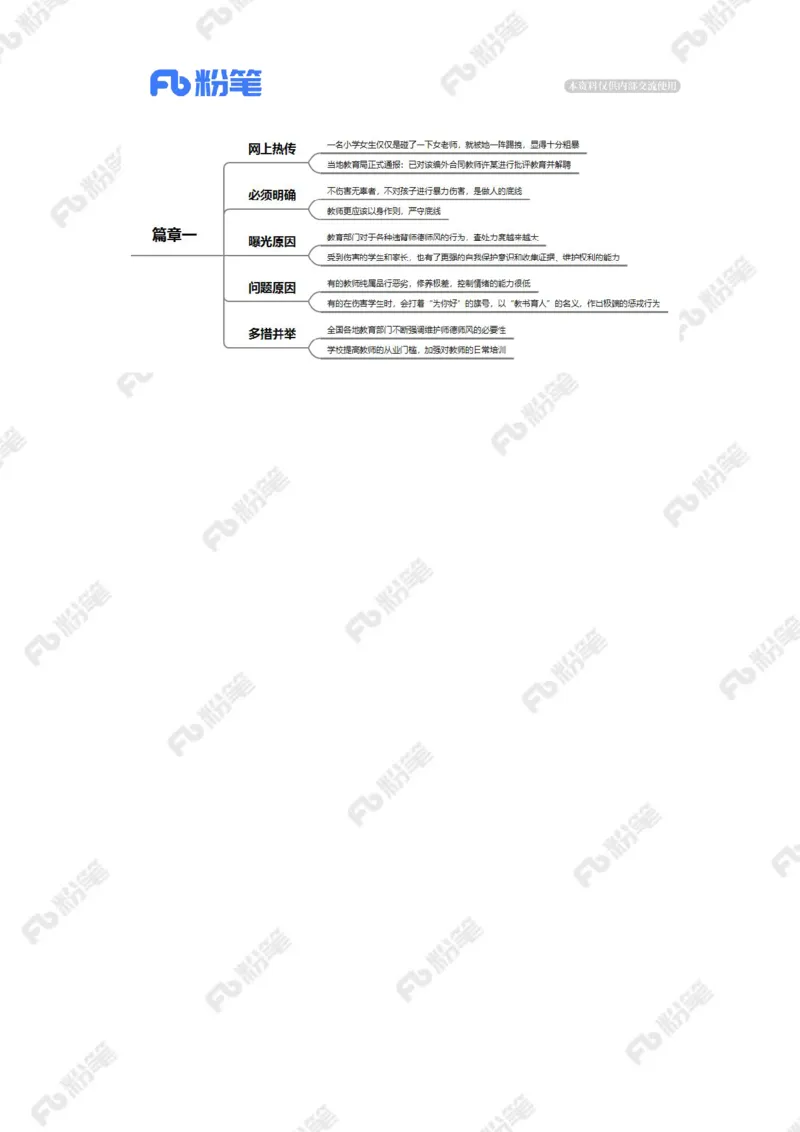 2023.06.05&ldquo;麦田直播&rdquo;（标注版）_2026考公资料_（10）粉笔_2025粉笔国考省考980（课＋笔记）_粉笔980（25多省）_1、粉笔时政_2、F晨读时政_2023年_06月