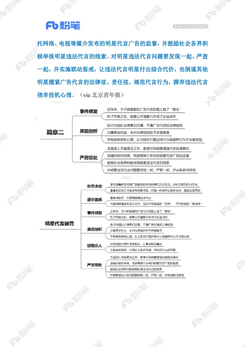 2023.01.02明星代言被罚（标注版）_2026考公资料_（10）粉笔_2025粉笔国考省考980（课＋笔记）_粉笔980（25多省）_1、粉笔时政_2、F晨读时政_2023年_01月