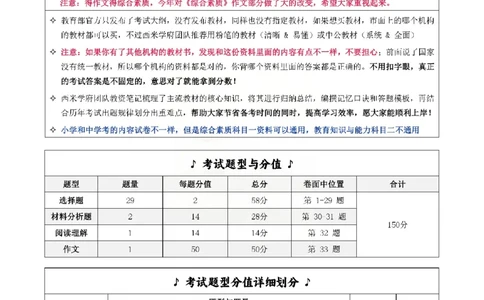 25下中学-综合素质二轮笔记(已优化)_教资_初高中2026教资_26上资料（持续更新）_01重点笔记（可平替教材建议打印）_25下的一二轮重点笔记