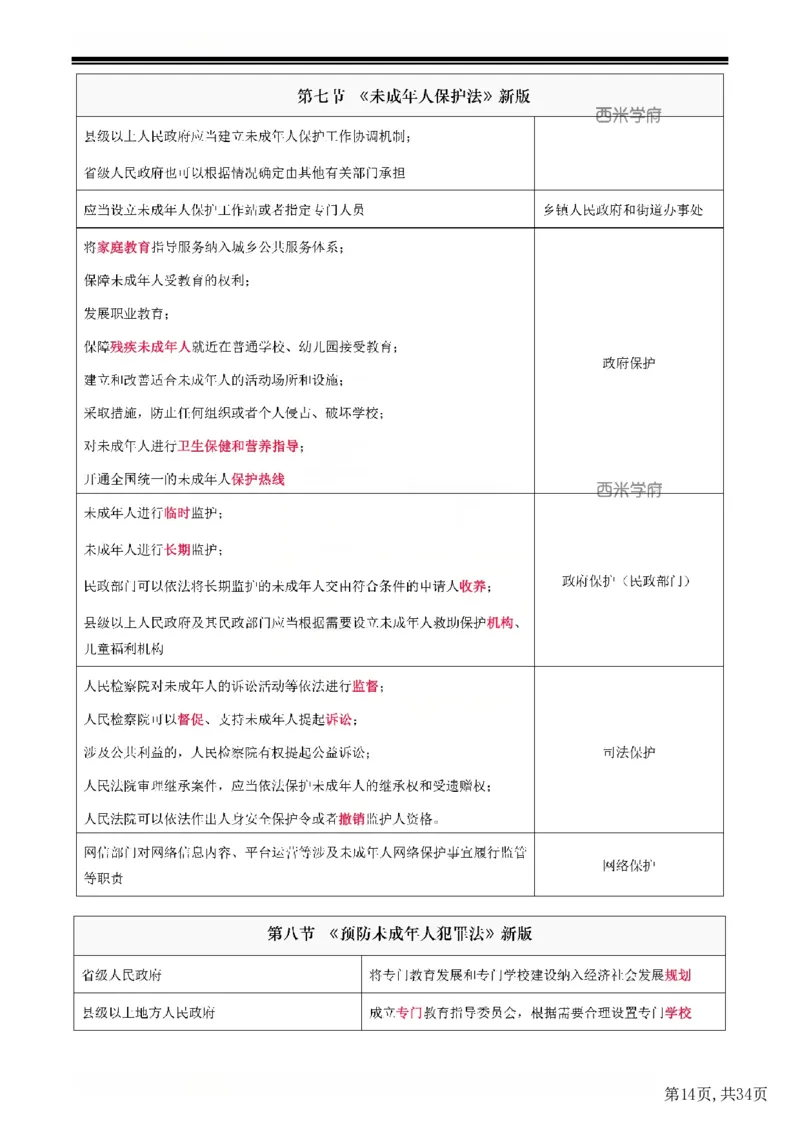 25下中学-综合素质二轮笔记(已优化)_教资_初高中2026教资_26上资料（持续更新）_01重点笔记（可平替教材建议打印）_25下的一二轮重点笔记