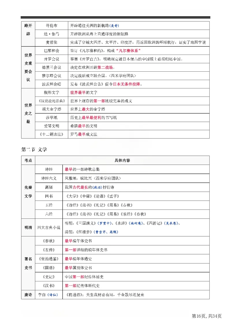 25下中学-综合素质二轮笔记(已优化)_教资_初高中2026教资_26上资料（持续更新）_01重点笔记（可平替教材建议打印）_25下的一二轮重点笔记