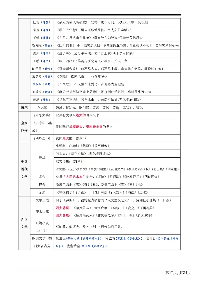 25下中学-综合素质二轮笔记(已优化)_教资_初高中2026教资_26上资料（持续更新）_01重点笔记（可平替教材建议打印）_25下的一二轮重点笔记