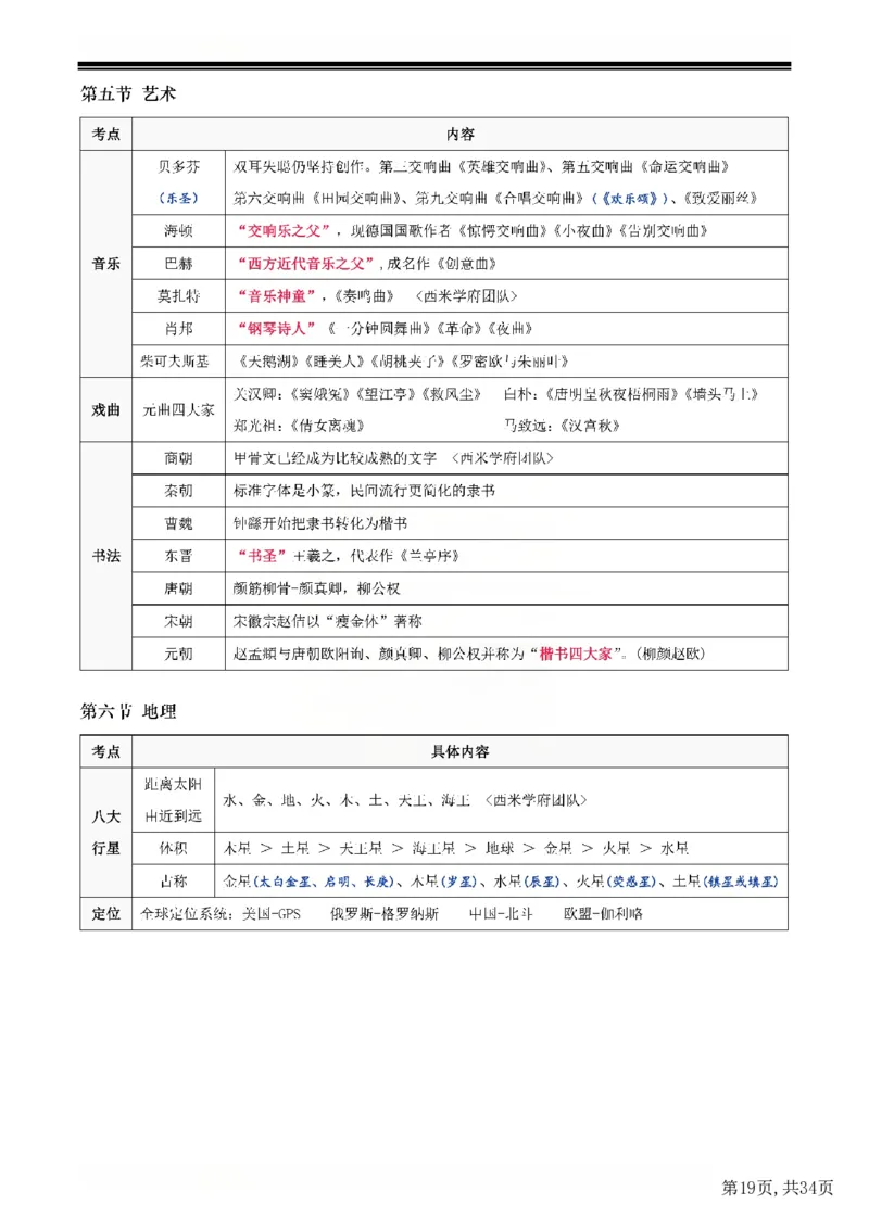 25下中学-综合素质二轮笔记(已优化)_教资_初高中2026教资_26上资料（持续更新）_01重点笔记（可平替教材建议打印）_25下的一二轮重点笔记