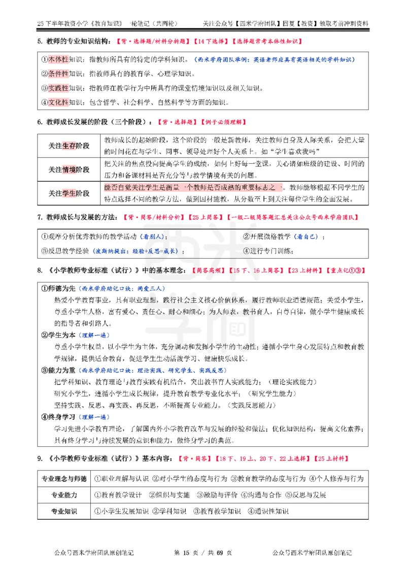 25下小学-教育知识与能力一轮笔记_教资_26上西米学府一轮重点笔记（小学科一）_0125下重点笔记+习题
