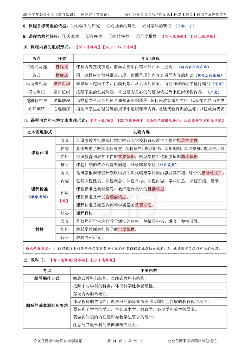 25下小学-教育知识与能力一轮笔记_教资_26上西米学府一轮重点笔记（小学科一）_0125下重点笔记+习题