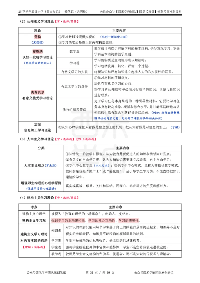25下小学-教育知识与能力一轮笔记_教资_26上西米学府一轮重点笔记（小学科一）_0125下重点笔记+习题