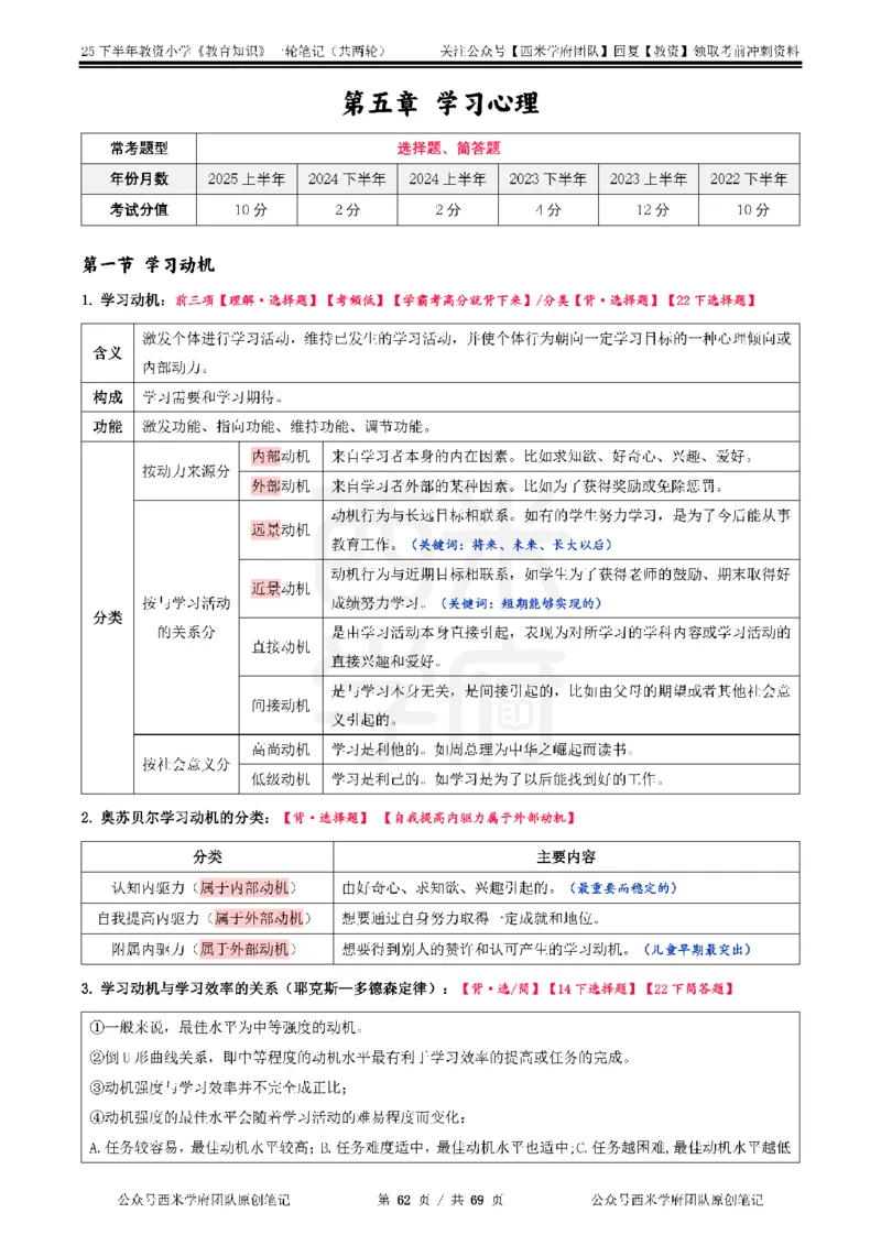 25下小学-教育知识与能力一轮笔记_教资_26上西米学府一轮重点笔记（小学科一）_0125下重点笔记+习题
