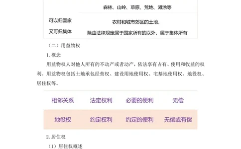 2022.09.30+民法典高频考点（中）+潘琪（讲义+笔记）（2023常识专项全攻略）_2026考公资料_（10）粉笔_2025粉笔国考省考980（课＋笔记）_粉笔980（25多省）_02025年980系统班补充课程FB