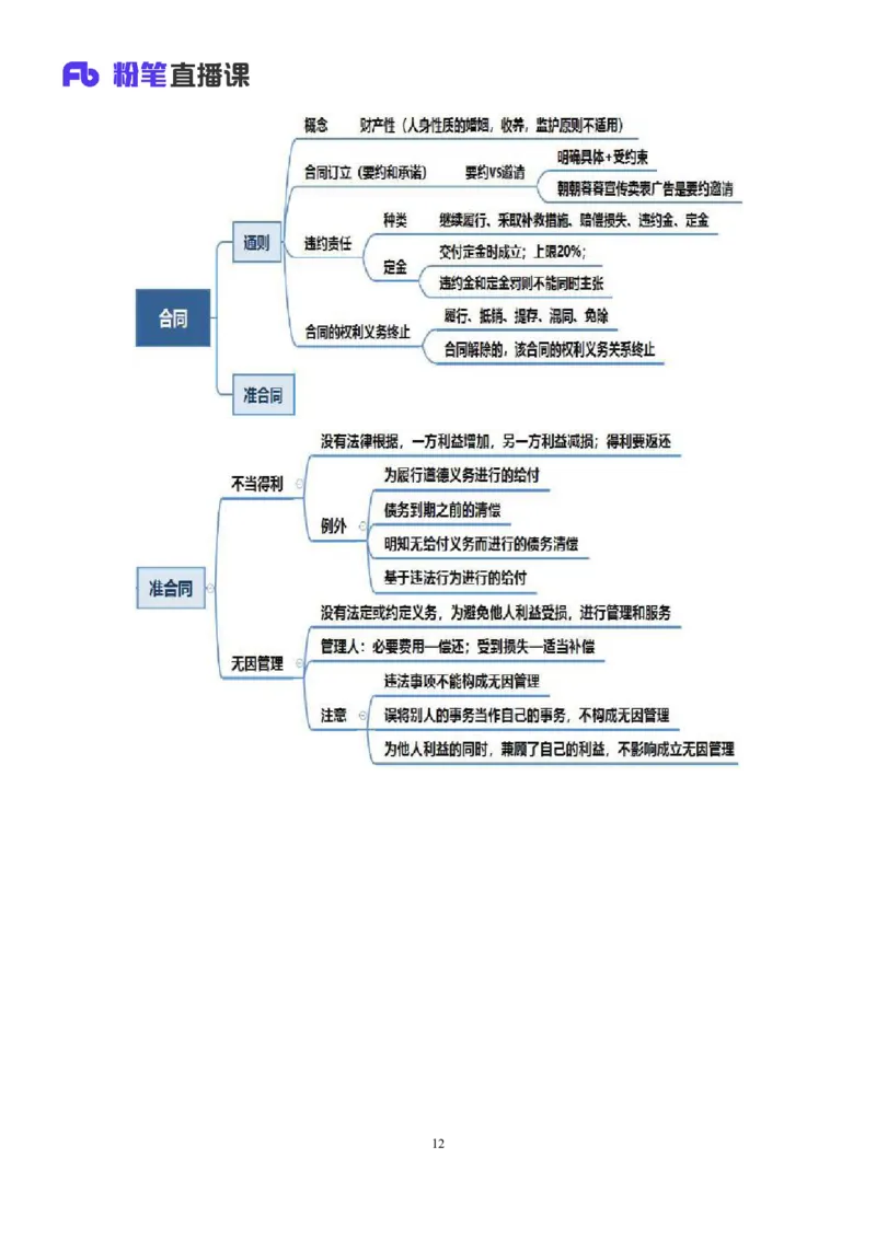 2022.09.30+民法典高频考点（中）+潘琪（讲义+笔记）（2023常识专项全攻略）_2026考公资料_（10）粉笔_2025粉笔国考省考980（课＋笔记）_粉笔980（25多省）_02025年980系统班补充课程FB