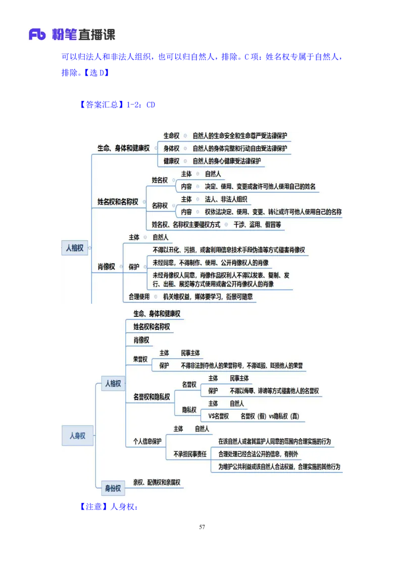2022.09.30+民法典高频考点（中）+潘琪（讲义+笔记）（2023常识专项全攻略）_2026考公资料_（10）粉笔_2025粉笔国考省考980（课＋笔记）_粉笔980（25多省）_02025年980系统班补充课程FB