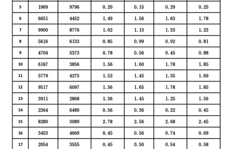新速算1393-1402（答案版）_2026考公资料_超格合集_数资高照合集_速算高照抖音速算直播课_速算每日打卡题