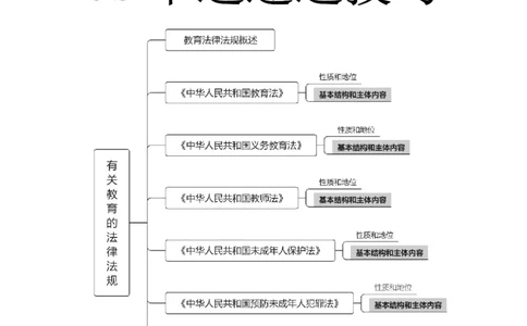 中学综合素质3s+7s技巧班挖空版_教资_大圣26上蒙题技巧通用网课（中小幼）_00大圣蒙题技巧_中学3s+7s技巧班资料