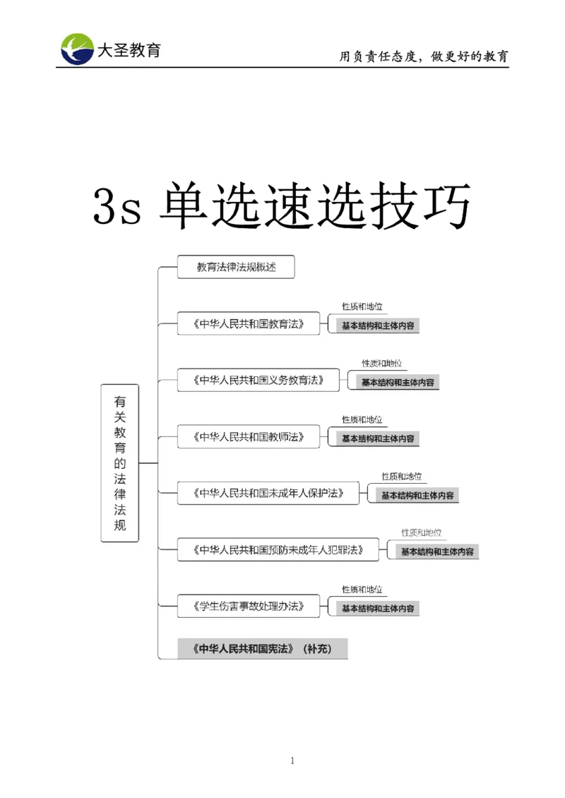 中学综合素质3s+7s技巧班挖空版_教资_大圣26上蒙题技巧通用网课（中小幼）_00大圣蒙题技巧_中学3s+7s技巧班资料