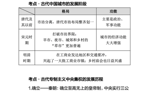 中学历史考点备考_教资_33教资笔试历年真题汇总（科一+科二+科三）_科三真题_02高中科三各科电子资料包合集_历史（资料文档）_高中历史_03高频考点及笔记