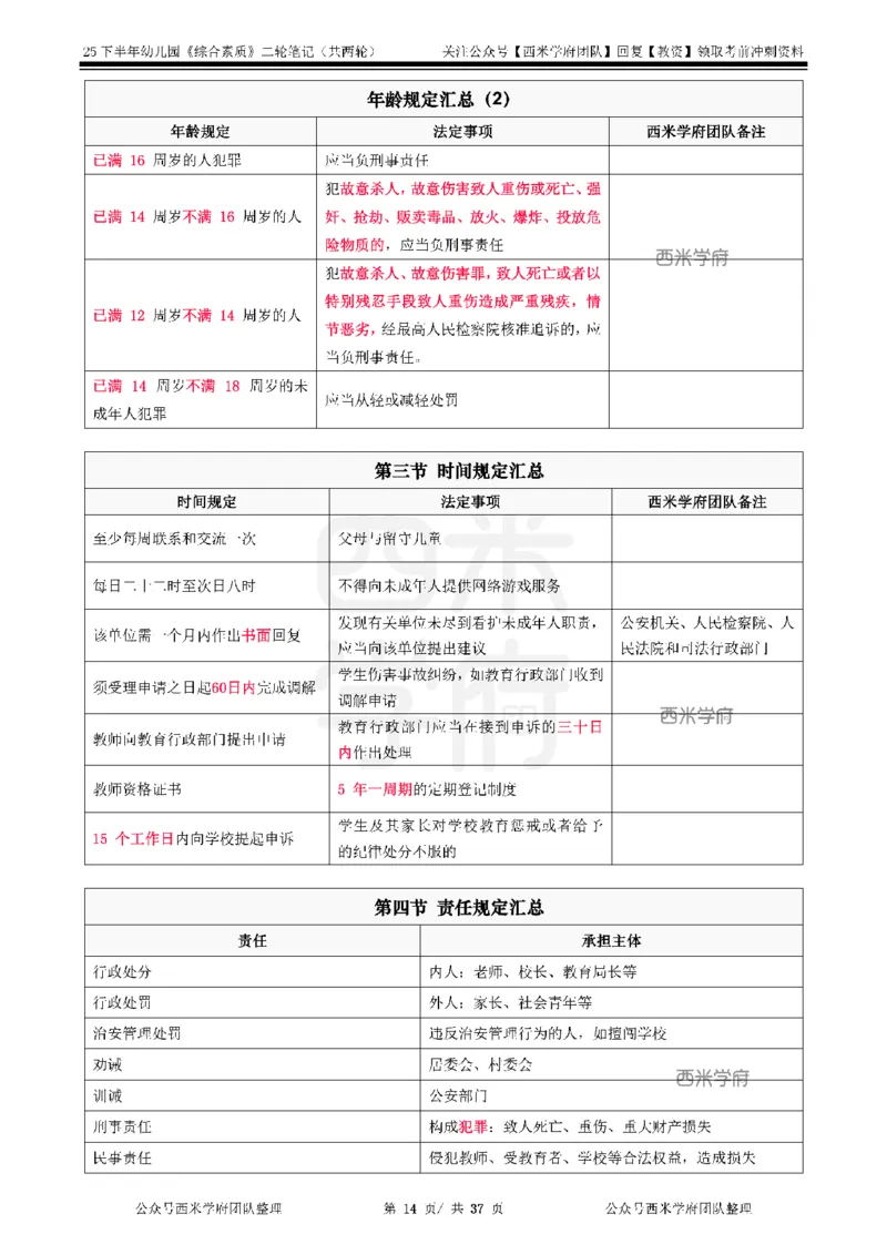 25下幼儿园-综合素质二轮笔记_教资_25下资料合集二_2025下二轮笔记_25下幼儿-二轮笔记