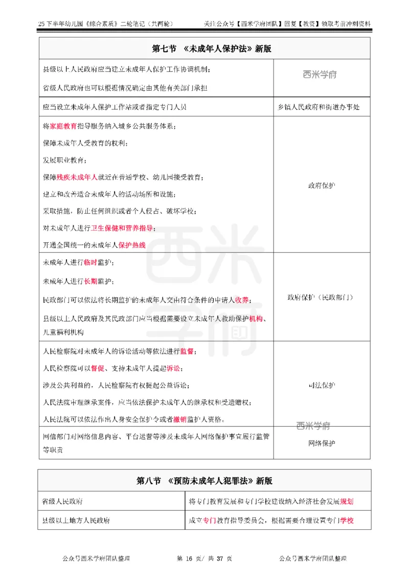 25下幼儿园-综合素质二轮笔记_教资_25下资料合集二_2025下二轮笔记_25下幼儿-二轮笔记