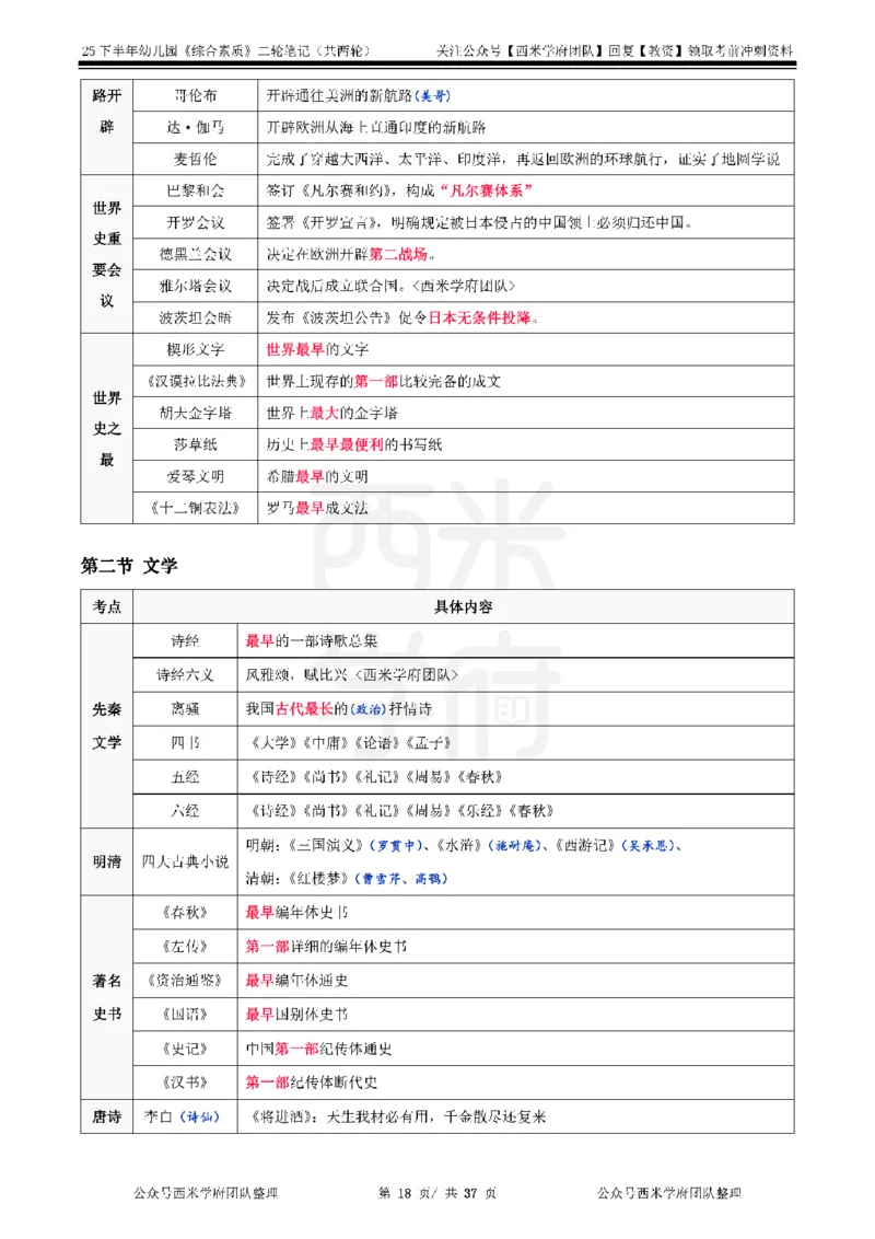 25下幼儿园-综合素质二轮笔记_教资_25下资料合集二_2025下二轮笔记_25下幼儿-二轮笔记