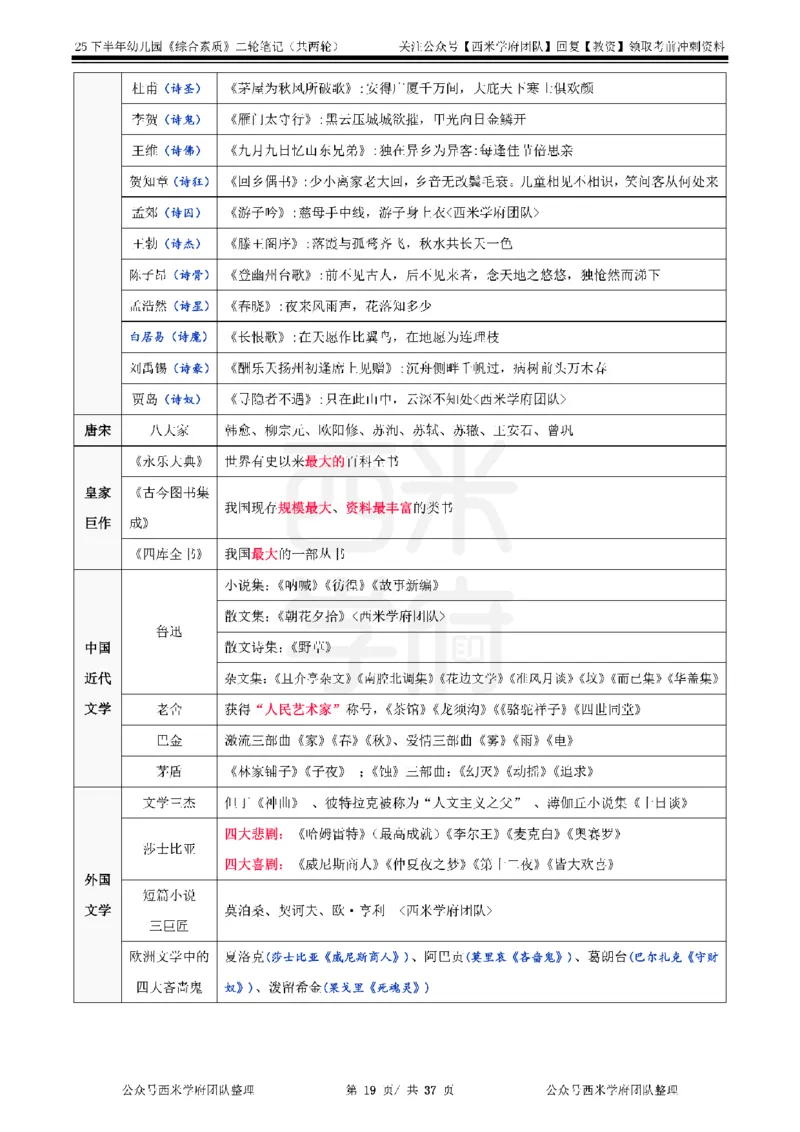25下幼儿园-综合素质二轮笔记_教资_25下资料合集二_2025下二轮笔记_25下幼儿-二轮笔记