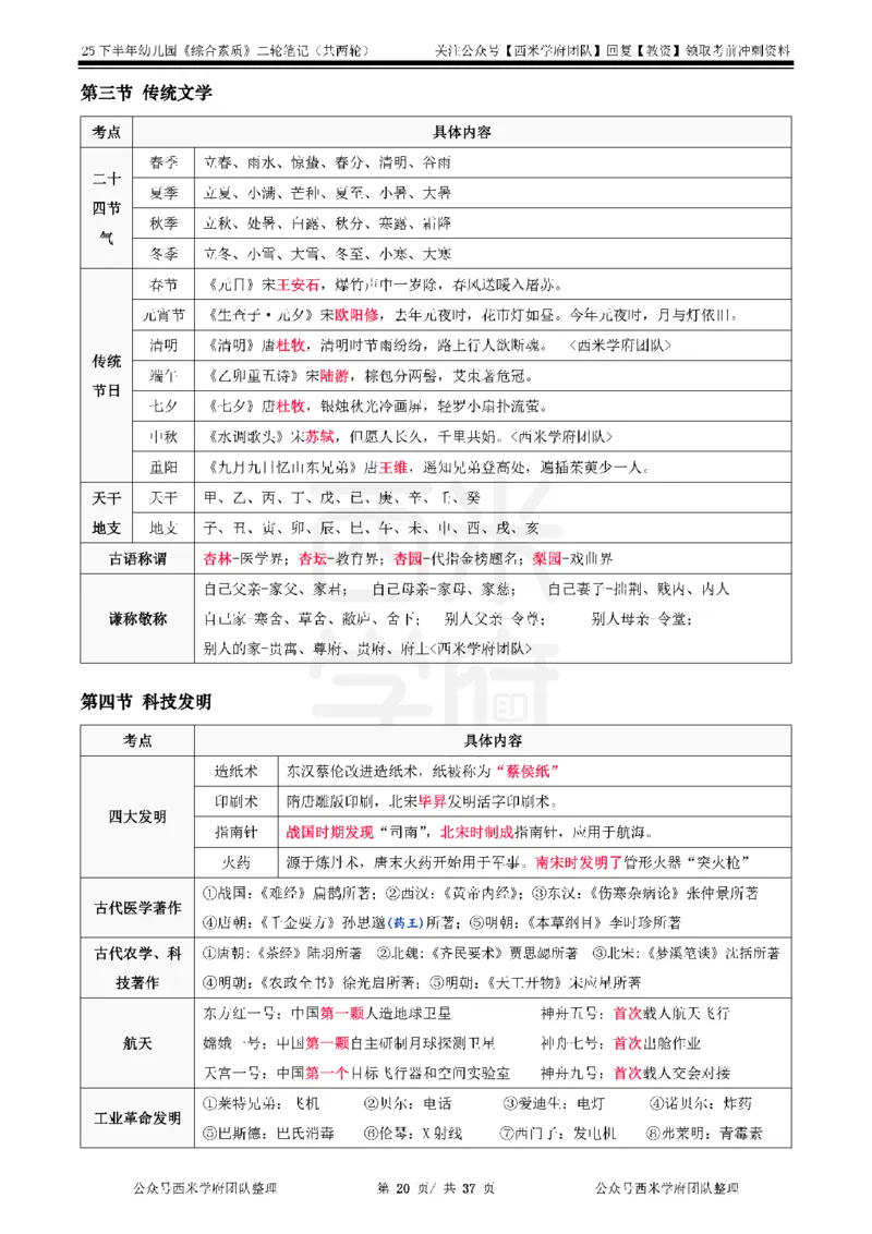 25下幼儿园-综合素质二轮笔记_教资_25下资料合集二_2025下二轮笔记_25下幼儿-二轮笔记