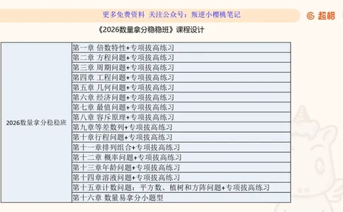 数量第1章倍数特性_2026考公资料_（06）高照_2026数量关系拿分稳稳班（3+2）高照_课件➕微（xq0615w）进交流群实时更新