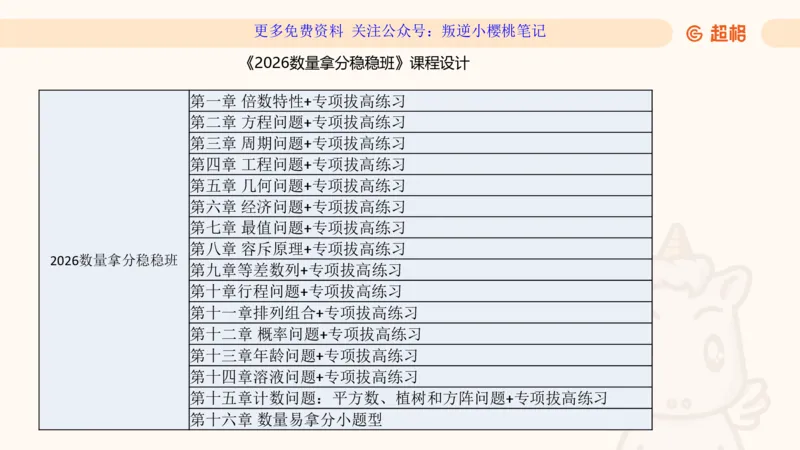 数量第1章倍数特性_2026考公资料_（06）高照_2026数量关系拿分稳稳班（3+2）高照_课件➕微（xq0615w）进交流群实时更新