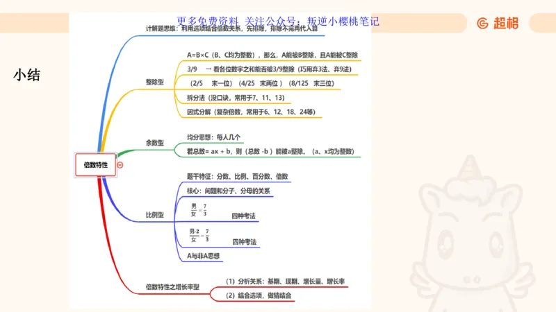 数量第1章倍数特性_2026考公资料_（06）高照_2026数量关系拿分稳稳班（3+2）高照_课件➕微（xq0615w）进交流群实时更新