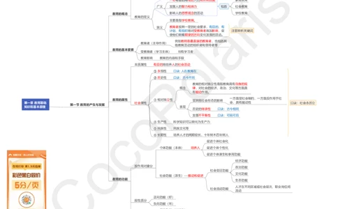 0226上中学科二CocoPolarisの中学教育知识与能力思维导图_教资_2026上半年中学教资笔试（更新中）_0926上coco教资笔记（中小学）_26年上coco中学教资