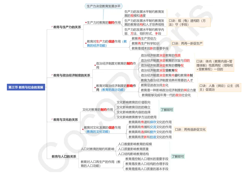 0226上中学科二CocoPolarisの中学教育知识与能力思维导图_教资_2026上半年中学教资笔试（更新中）_0926上coco教资笔记（中小学）_26年上coco中学教资