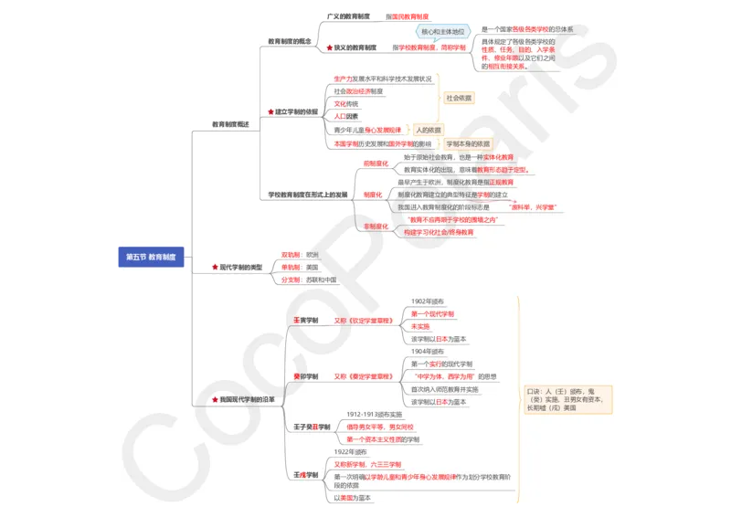 0226上中学科二CocoPolarisの中学教育知识与能力思维导图_教资_2026上半年中学教资笔试（更新中）_0926上coco教资笔记（中小学）_26年上coco中学教资