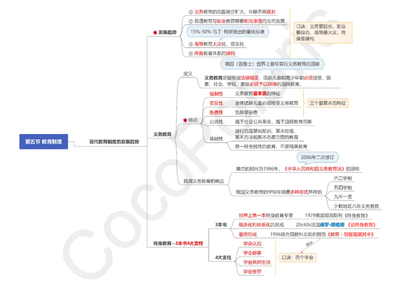 0226上中学科二CocoPolarisの中学教育知识与能力思维导图_教资_2026上半年中学教资笔试（更新中）_0926上coco教资笔记（中小学）_26年上coco中学教资