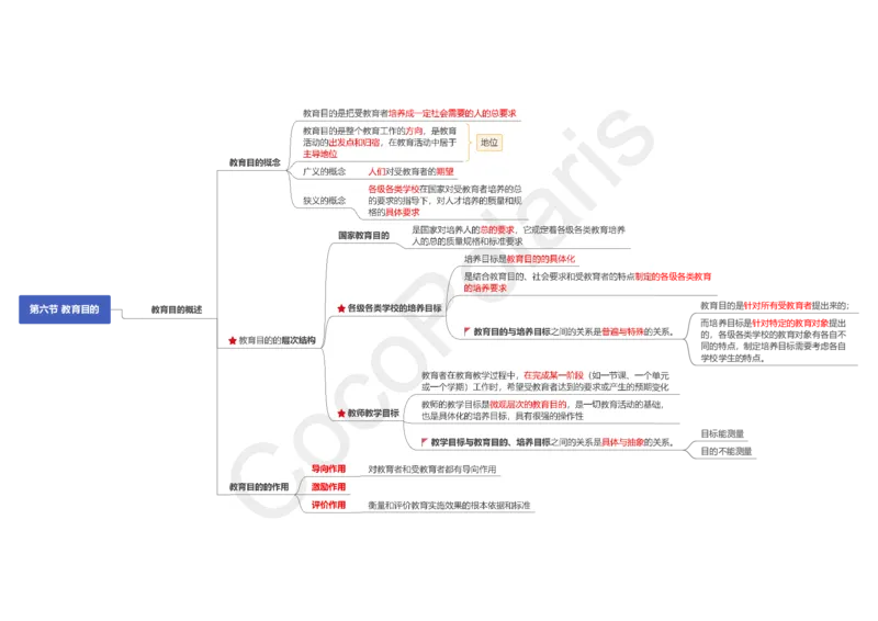 0226上中学科二CocoPolarisの中学教育知识与能力思维导图_教资_2026上半年中学教资笔试（更新中）_0926上coco教资笔记（中小学）_26年上coco中学教资