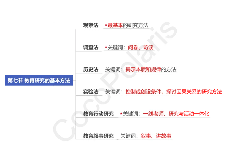 0226上中学科二CocoPolarisの中学教育知识与能力思维导图_教资_2026上半年中学教资笔试（更新中）_0926上coco教资笔记（中小学）_26年上coco中学教资