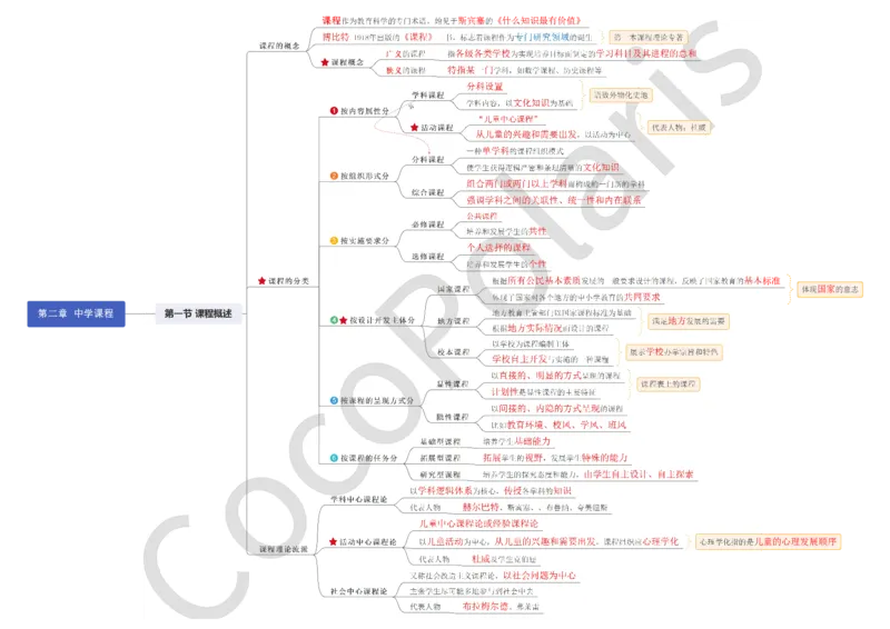 0226上中学科二CocoPolarisの中学教育知识与能力思维导图_教资_2026上半年中学教资笔试（更新中）_0926上coco教资笔记（中小学）_26年上coco中学教资