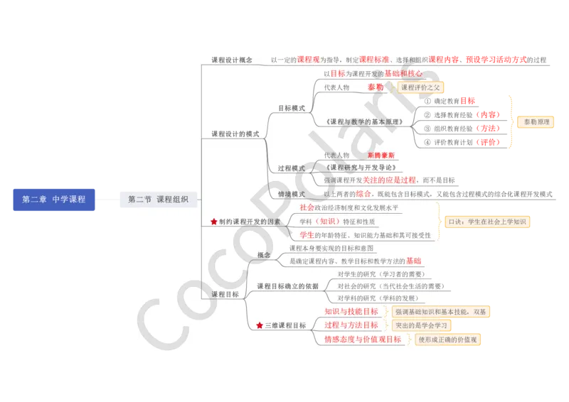 0226上中学科二CocoPolarisの中学教育知识与能力思维导图_教资_2026上半年中学教资笔试（更新中）_0926上coco教资笔记（中小学）_26年上coco中学教资