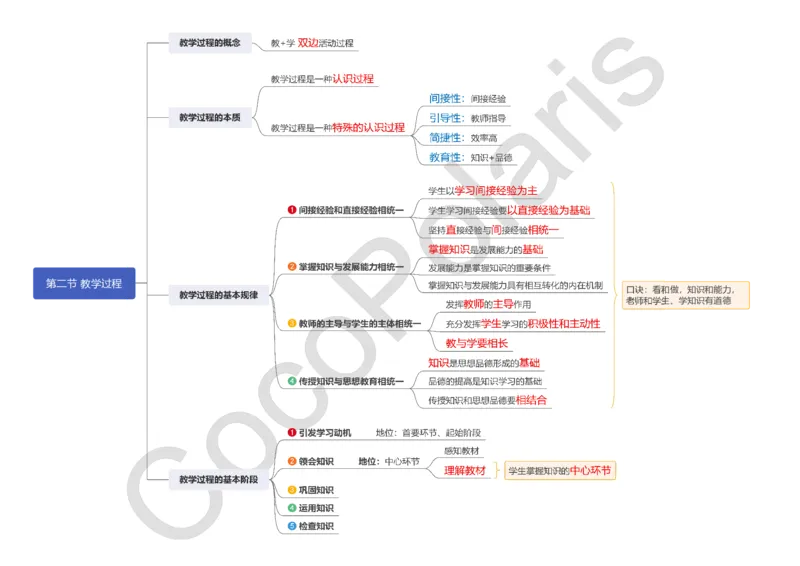 0226上中学科二CocoPolarisの中学教育知识与能力思维导图_教资_2026上半年中学教资笔试（更新中）_0926上coco教资笔记（中小学）_26年上coco中学教资