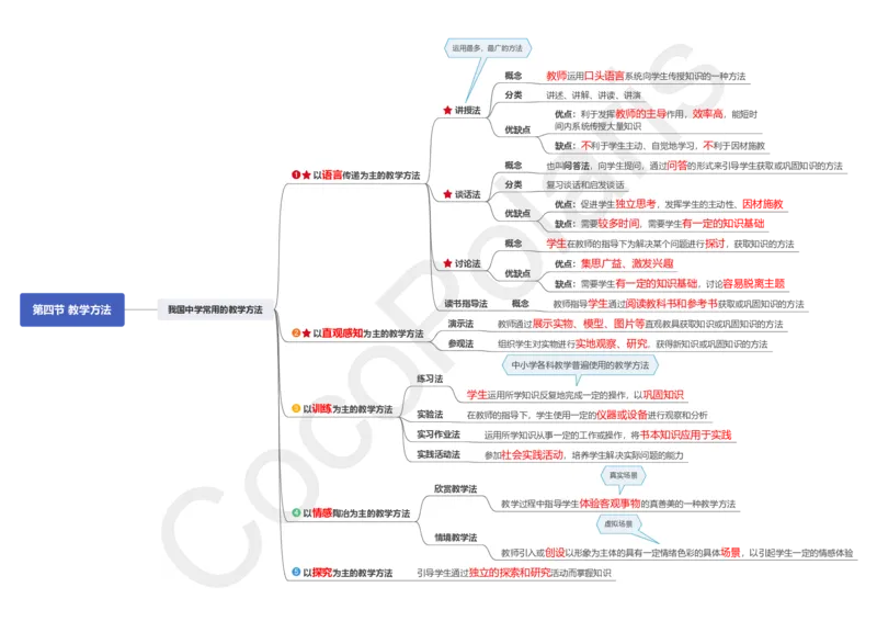 0226上中学科二CocoPolarisの中学教育知识与能力思维导图_教资_2026上半年中学教资笔试（更新中）_0926上coco教资笔记（中小学）_26年上coco中学教资