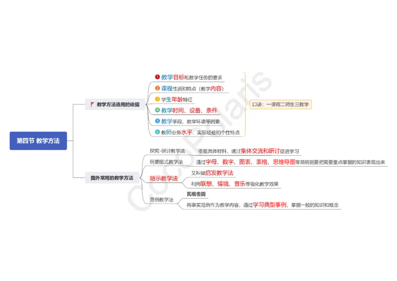 0226上中学科二CocoPolarisの中学教育知识与能力思维导图_教资_2026上半年中学教资笔试（更新中）_0926上coco教资笔记（中小学）_26年上coco中学教资