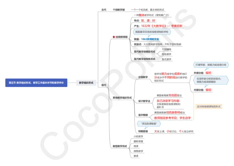 0226上中学科二CocoPolarisの中学教育知识与能力思维导图_教资_2026上半年中学教资笔试（更新中）_0926上coco教资笔记（中小学）_26年上coco中学教资