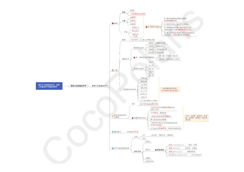 0226上中学科二CocoPolarisの中学教育知识与能力思维导图_教资_2026上半年中学教资笔试（更新中）_0926上coco教资笔记（中小学）_26年上coco中学教资