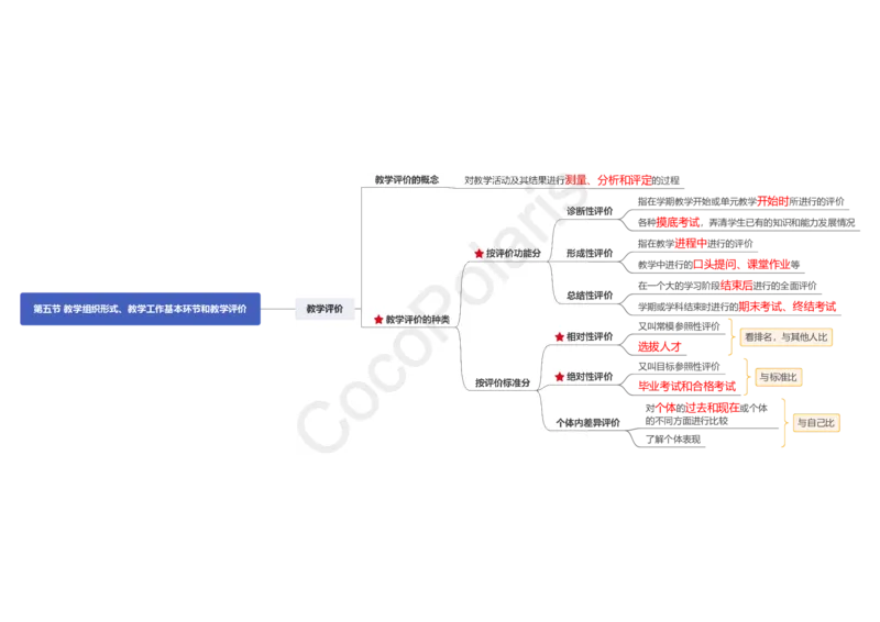 0226上中学科二CocoPolarisの中学教育知识与能力思维导图_教资_2026上半年中学教资笔试（更新中）_0926上coco教资笔记（中小学）_26年上coco中学教资