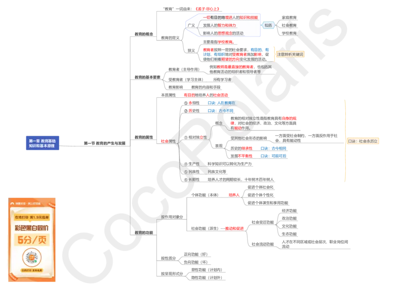 0226上中学科二CocoPolarisの中学教育知识与能力思维导图_教资_2026上半年中学教资笔试（更新中）_0926上coco教资笔记（中小学）_26年上coco中学教资