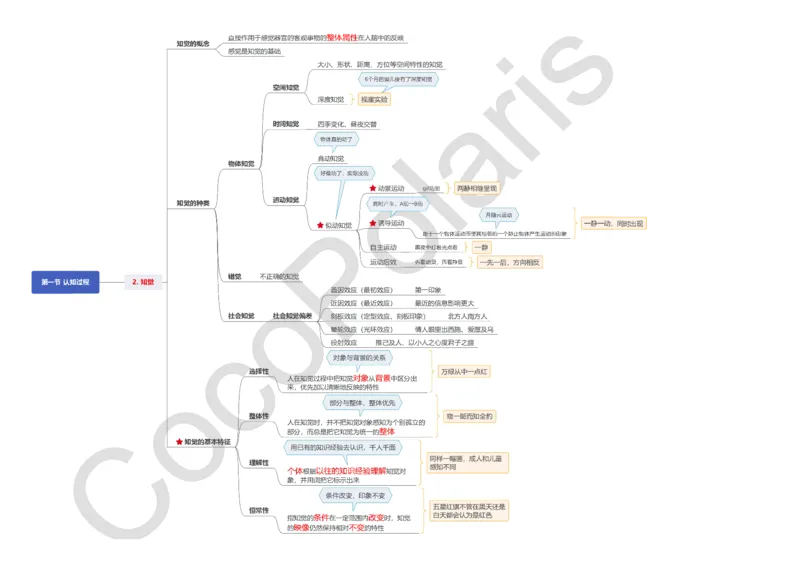 0226上中学科二CocoPolarisの中学教育知识与能力思维导图_教资_2026上半年中学教资笔试（更新中）_0926上coco教资笔记（中小学）_26年上coco中学教资