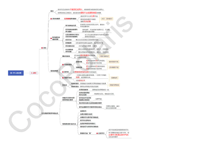 0226上中学科二CocoPolarisの中学教育知识与能力思维导图_教资_2026上半年中学教资笔试（更新中）_0926上coco教资笔记（中小学）_26年上coco中学教资