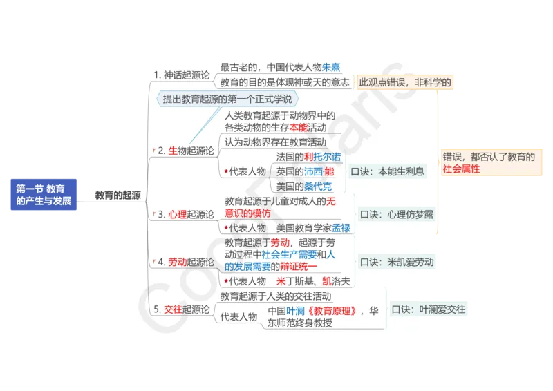 0226上中学科二CocoPolarisの中学教育知识与能力思维导图_教资_2026上半年中学教资笔试（更新中）_0926上coco教资笔记（中小学）_26年上coco中学教资