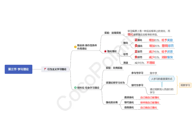 0226上中学科二CocoPolarisの中学教育知识与能力思维导图_教资_2026上半年中学教资笔试（更新中）_0926上coco教资笔记（中小学）_26年上coco中学教资
